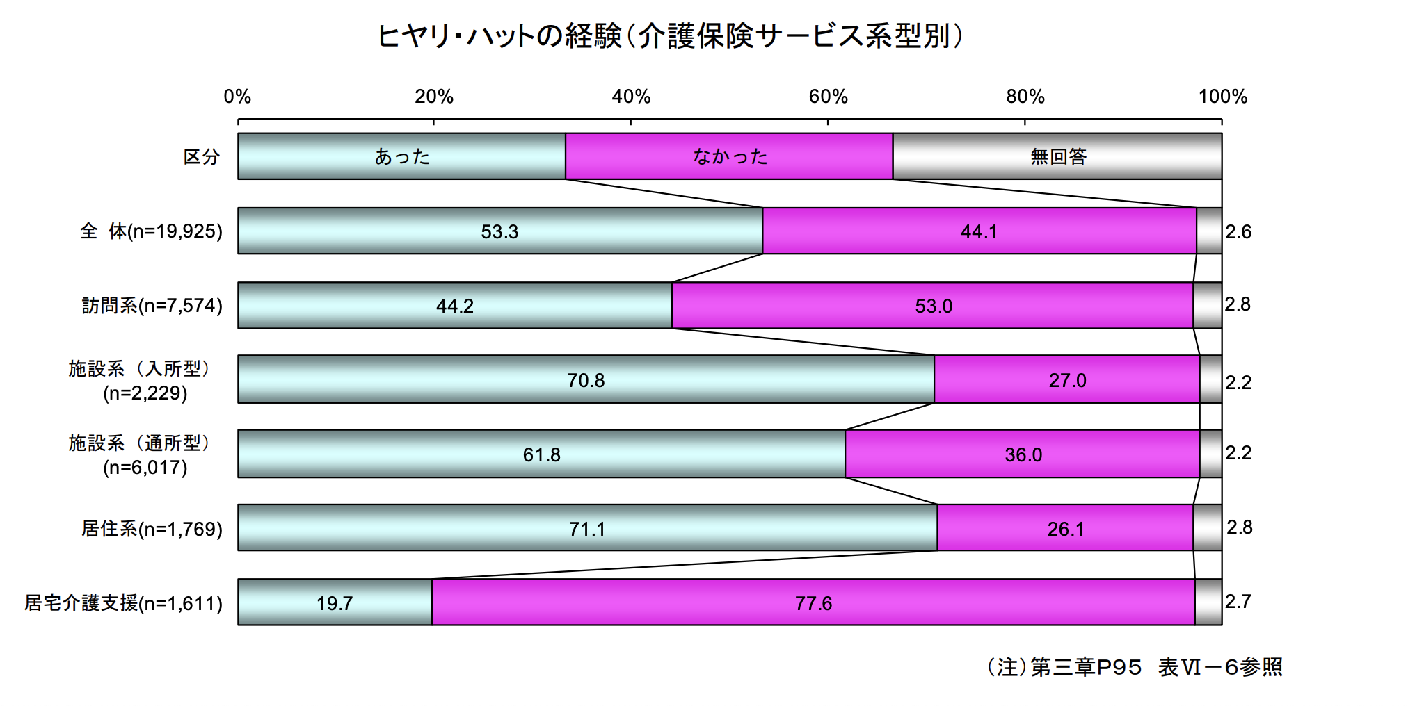 ヒヤリ・ハットの経験