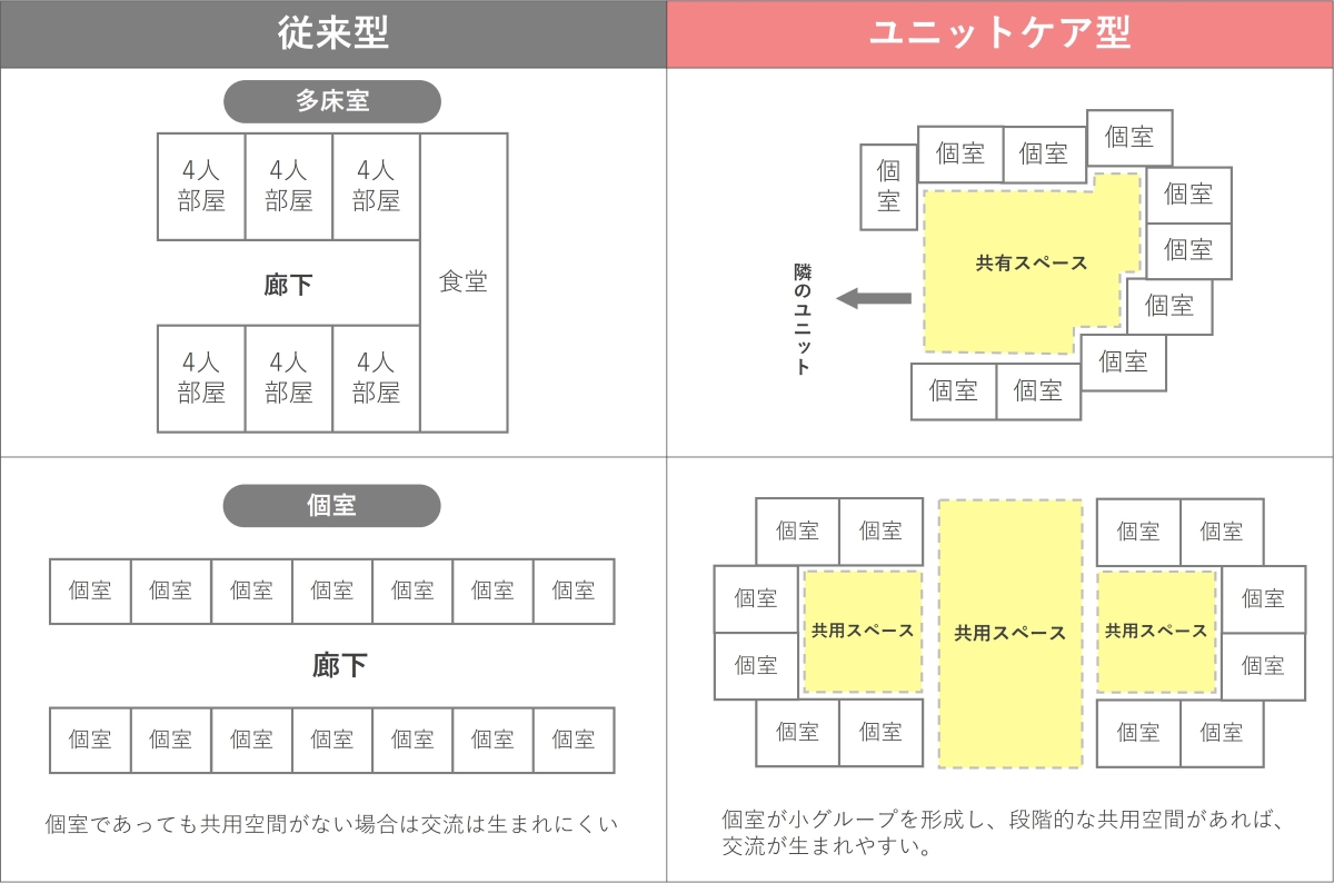 ユニット型個室的多床室