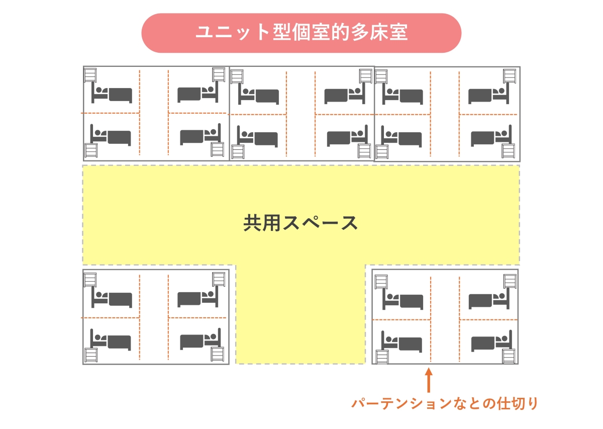 ユニット型個室的多床室