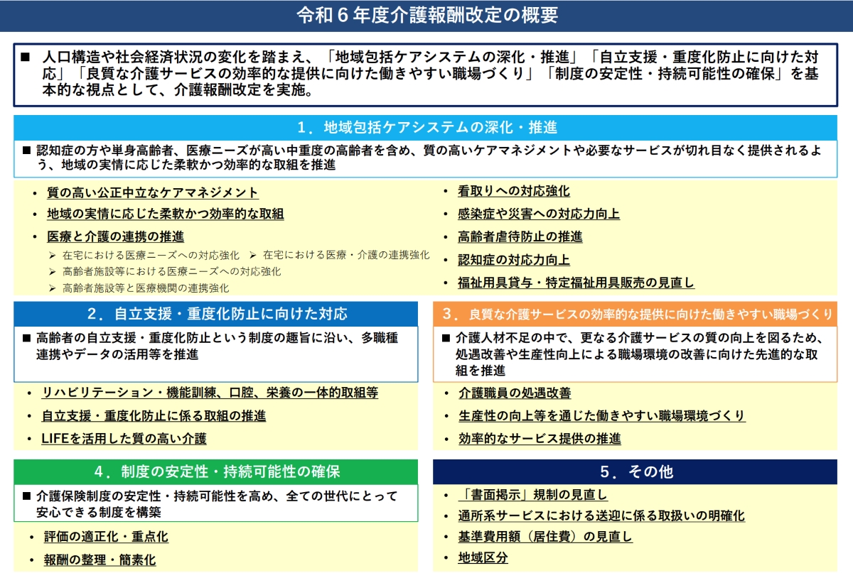 令和6年度介護報酬改定の概要