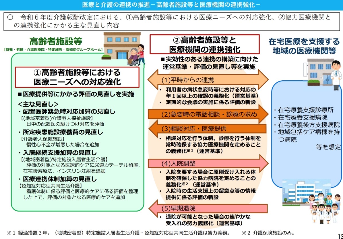 医療と介護の連携の推進