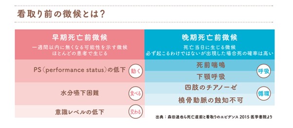 看取り前の徴候