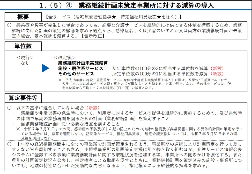 令和６年介護報酬改定「業務継続計画未策定事業所に対する減算の導入」