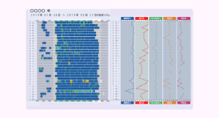 生活リズムグラフ