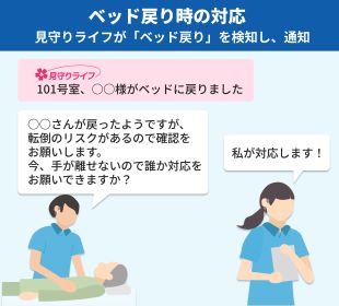 ベッド戻り時の対応