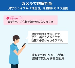 カメラで訪室判断