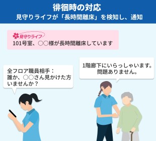 徘徊時の対応