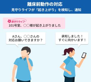 離床前動作の対応