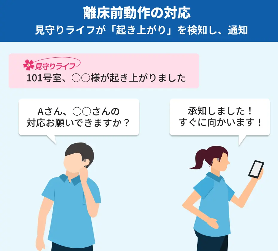 Buddycom運用例１