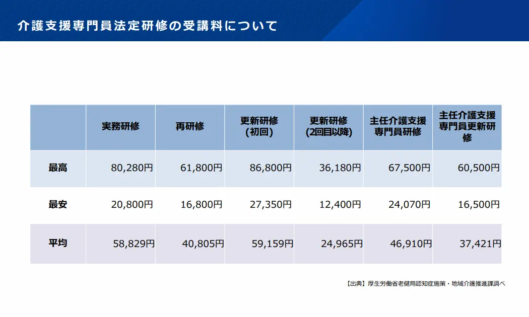 介護支援専門員法定研修の受講料について