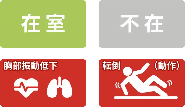 AIで状態を分析し判定