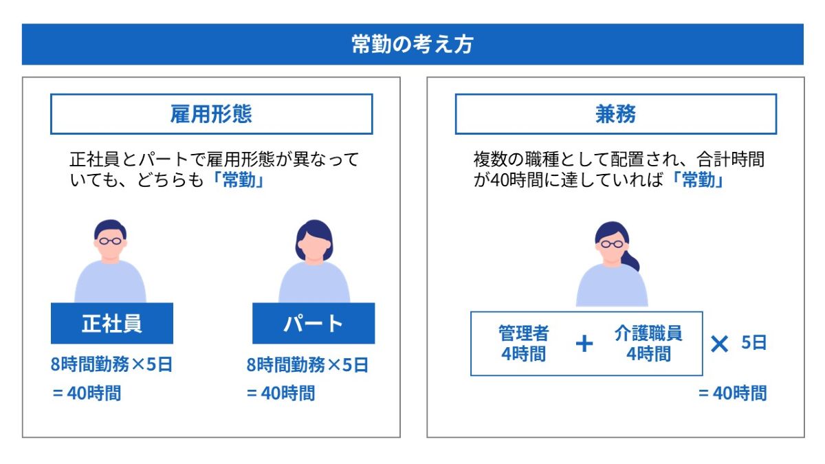 常勤の考え方