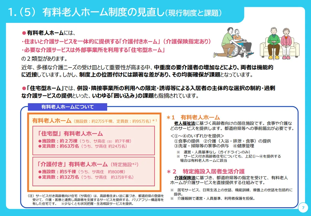 住宅型有料老人ホームと介護付き有料老人ホーム 現行制度と課題)