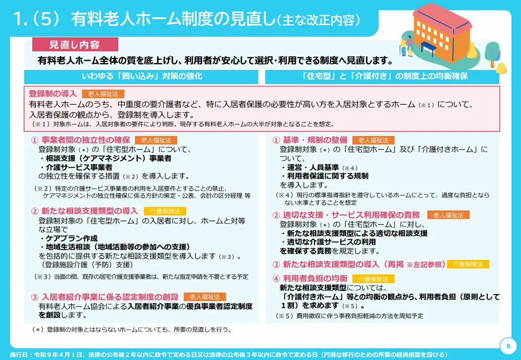 住宅型有料老人ホーム制度の見直し(主な改正内容)