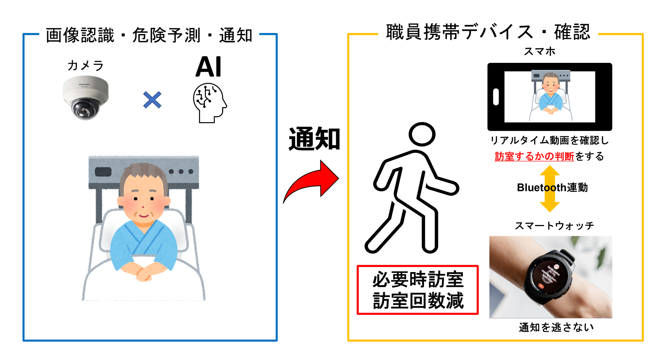 介護士　カメラ