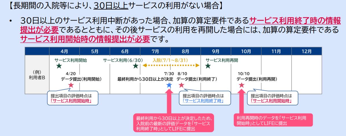 30日以上の場合