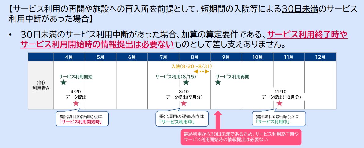30日未満の場合