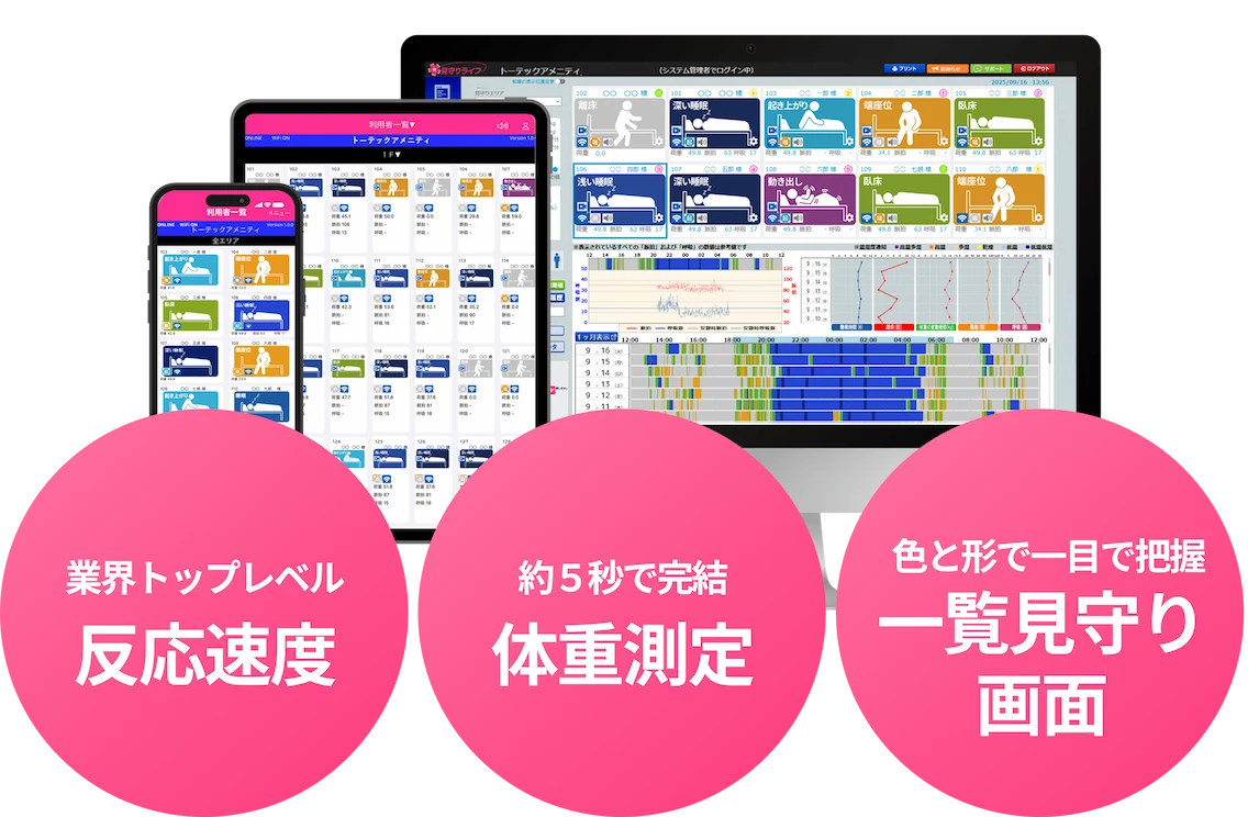 業界トップレベルの反応速度／約5秒でできる体重測定／色と形で一目で把握　一覧見守り画面