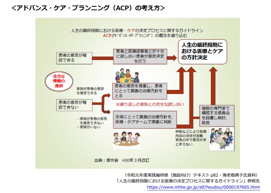 アドバンス・ケア・プランニング(ACP)の考え方