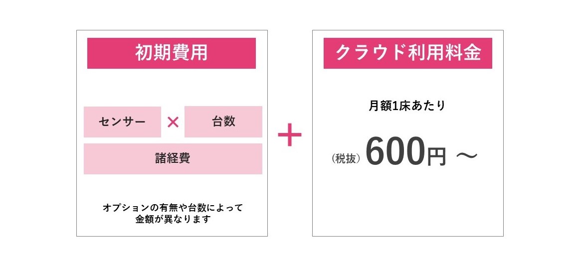 初期費用・サービス利用料