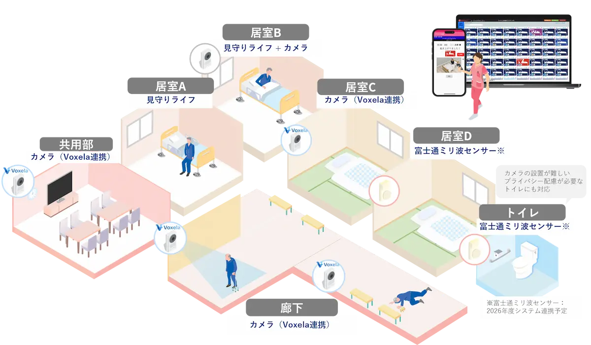 施設全体を見守り