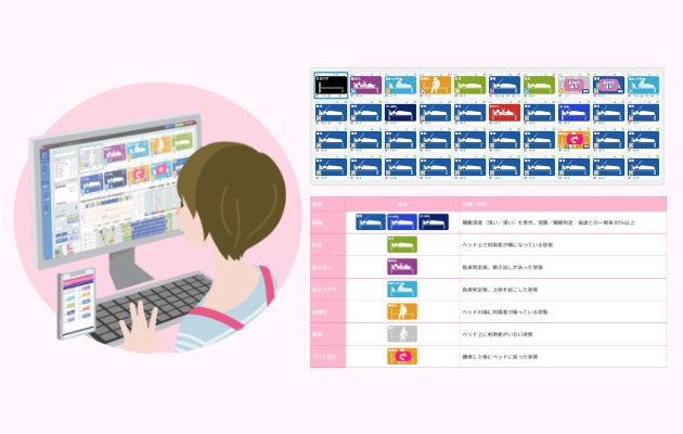 複数の利用者を同時に見守り