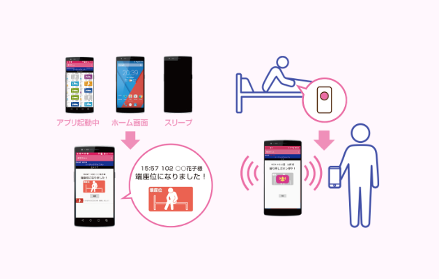 スマートフォンで見守り