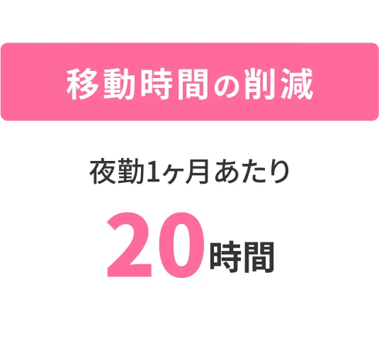移動時間の削減　夜勤1ヶ月あたり20時間